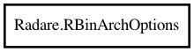 Object hierarchy for RBinArchOptions
