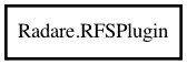 Object hierarchy for RFSPlugin