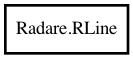 Object hierarchy for RLine